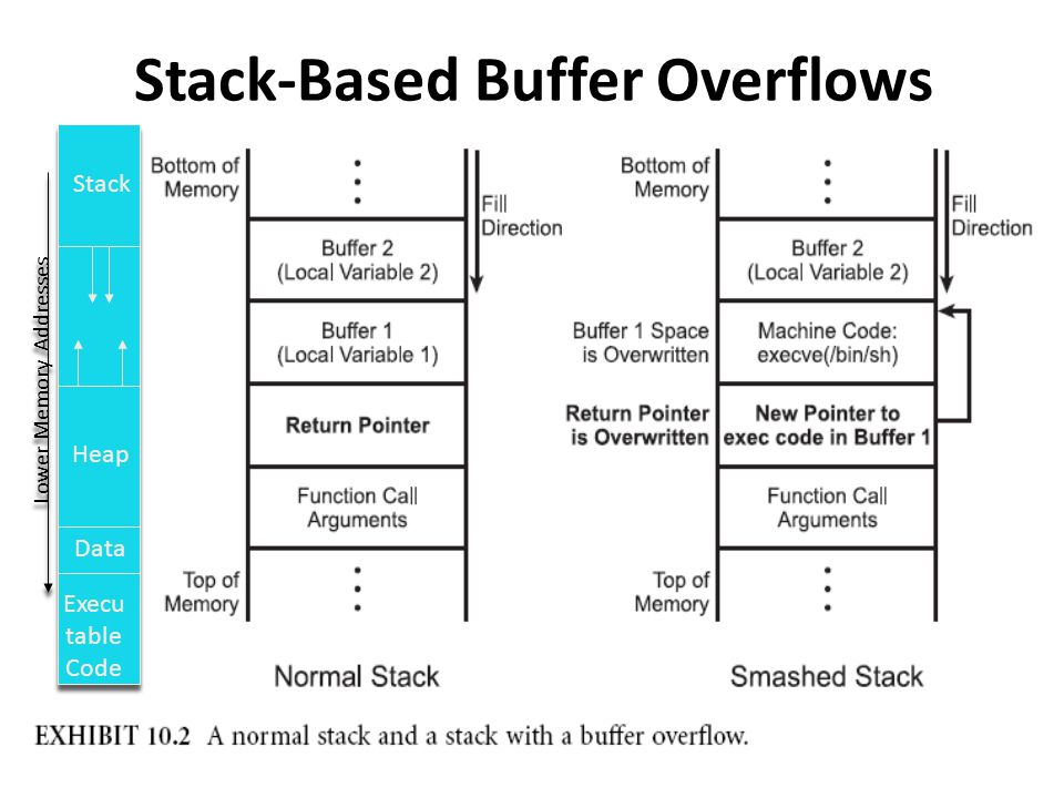 buffer_overflow_image.jpeg