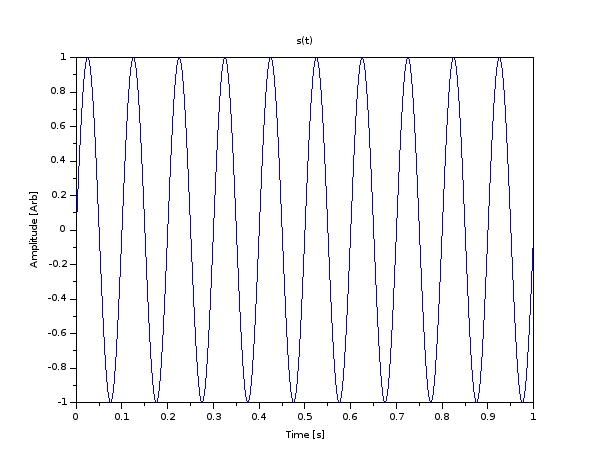 ../../../../_images/sine_wave2_10Hz.jpeg