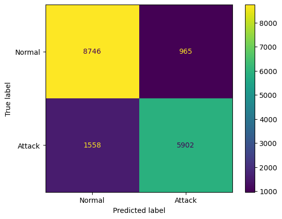 <Figure size 640x480 with 2 Axes>