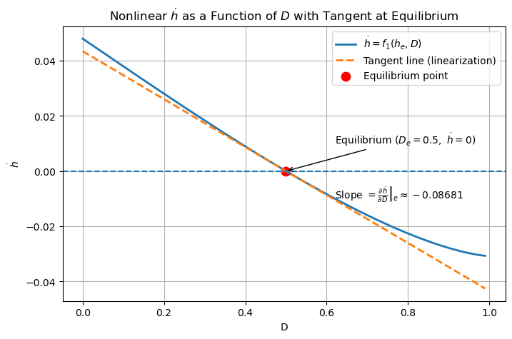 <Figure size 800x500 with 1 Axes>