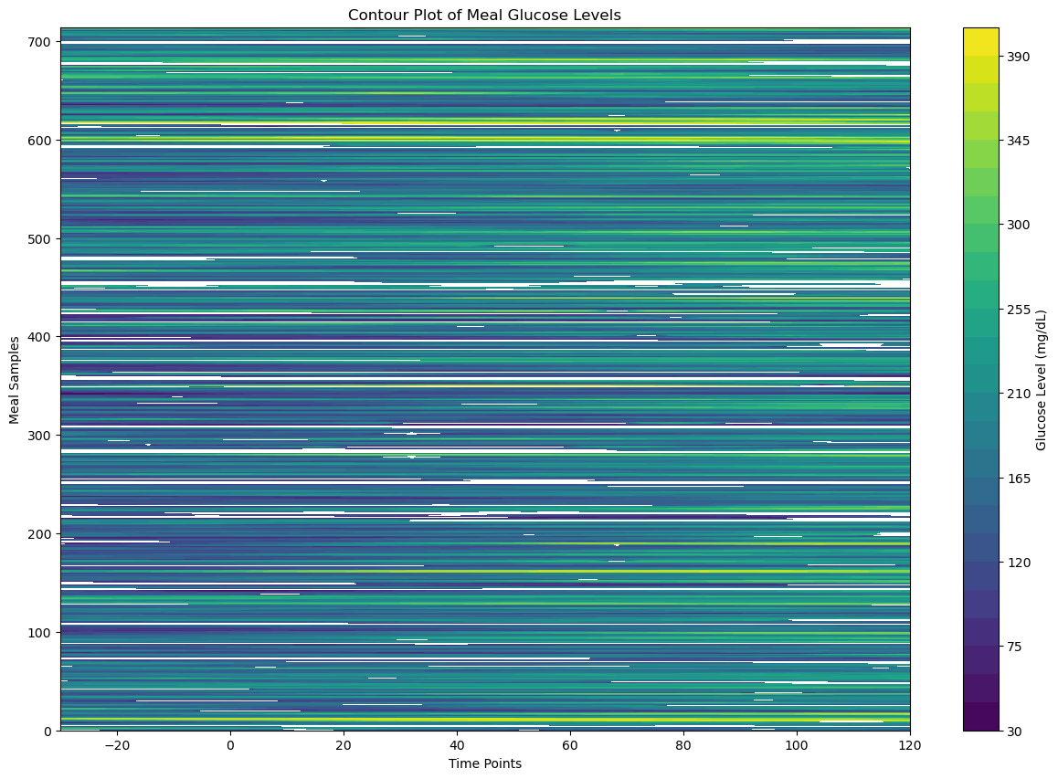 <Figure size 1500x1000 with 2 Axes>
