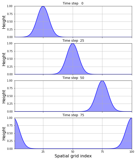 <Figure size 576x720 with 4 Axes>