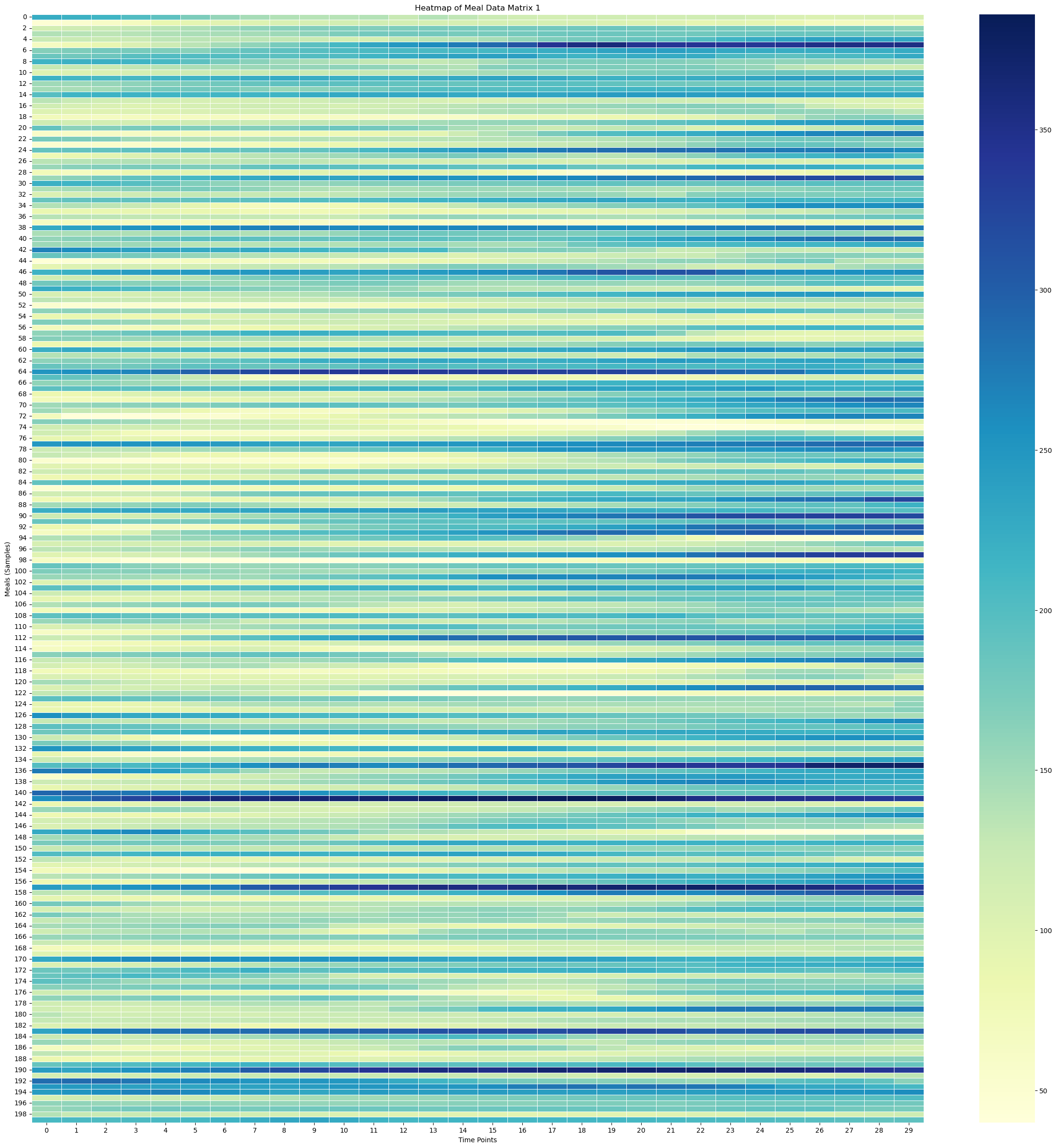 <Figure size 3000x3000 with 2 Axes>