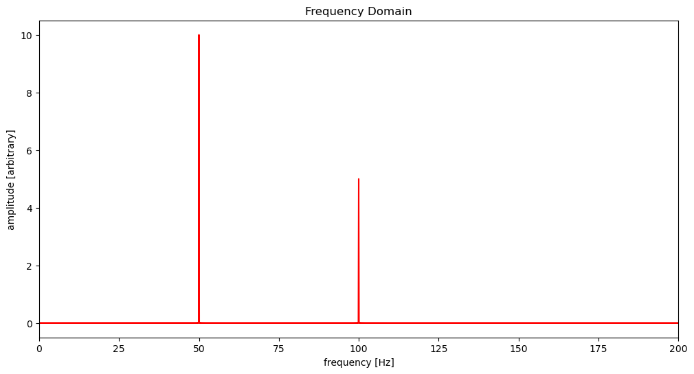 <Figure size 1200x600 with 1 Axes>