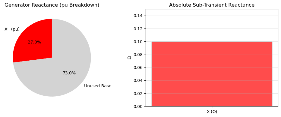 <Figure size 1000x400 with 2 Axes>