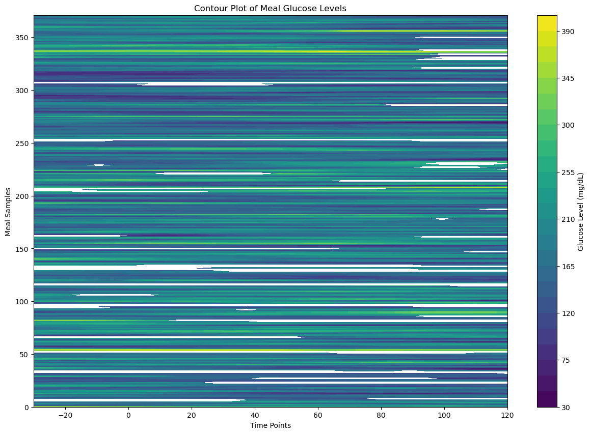 <Figure size 1500x1000 with 2 Axes>