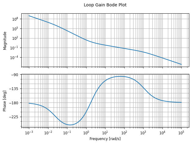 <Figure size 640x480 with 2 Axes>
