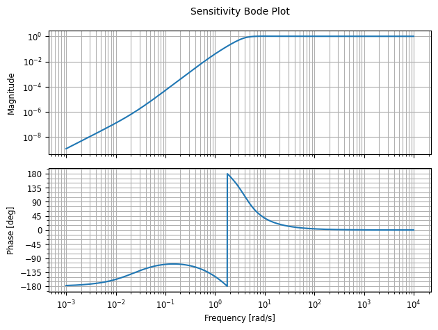 <Figure size 640x480 with 2 Axes>