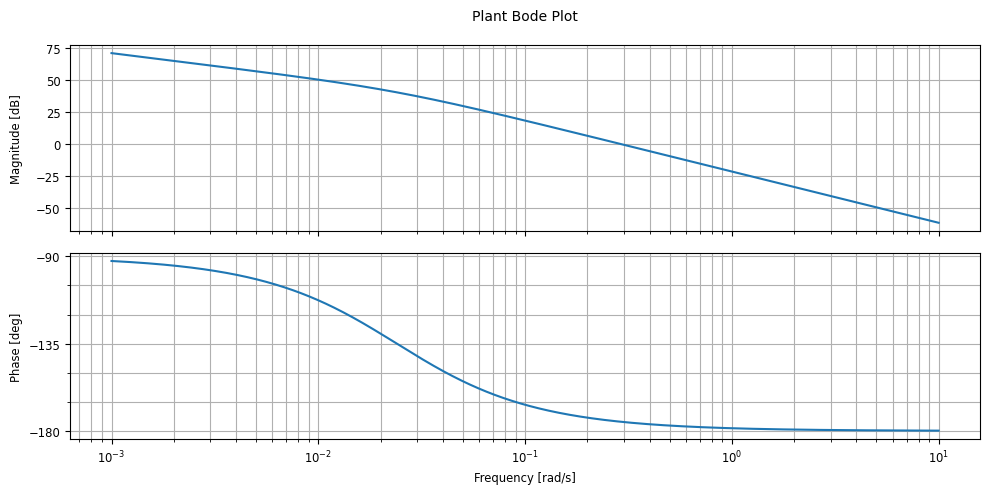<Figure size 1000x500 with 2 Axes>