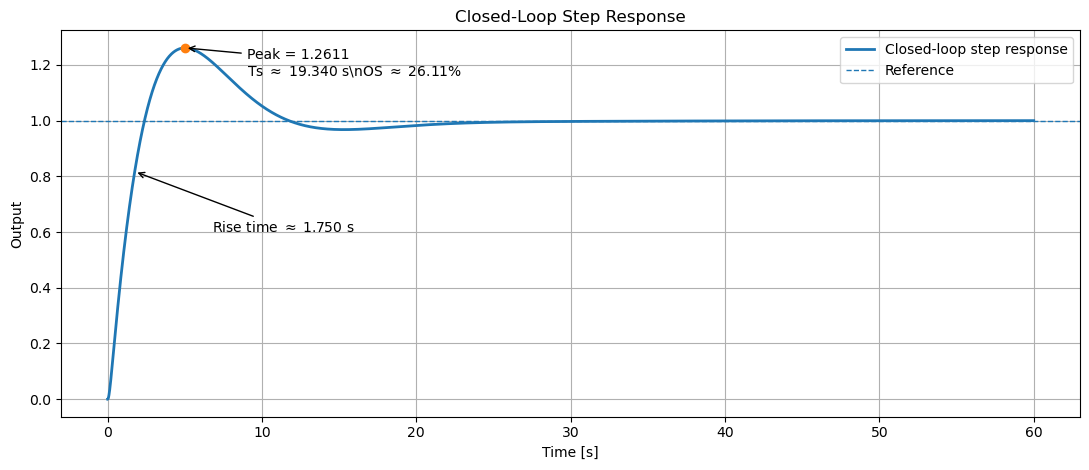 <Figure size 1100x480 with 1 Axes>