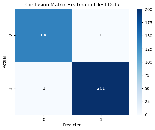 <Figure size 640x480 with 2 Axes>