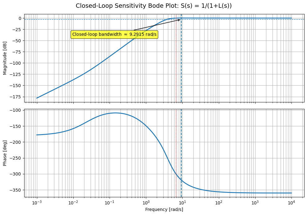 <Figure size 1000x700 with 2 Axes>