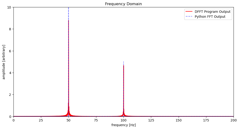 <Figure size 1200x600 with 1 Axes>