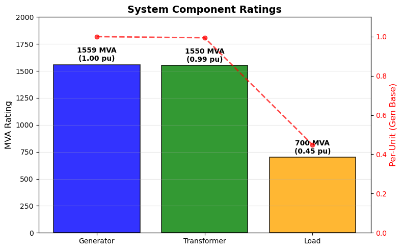 <Figure size 800x500 with 2 Axes>
