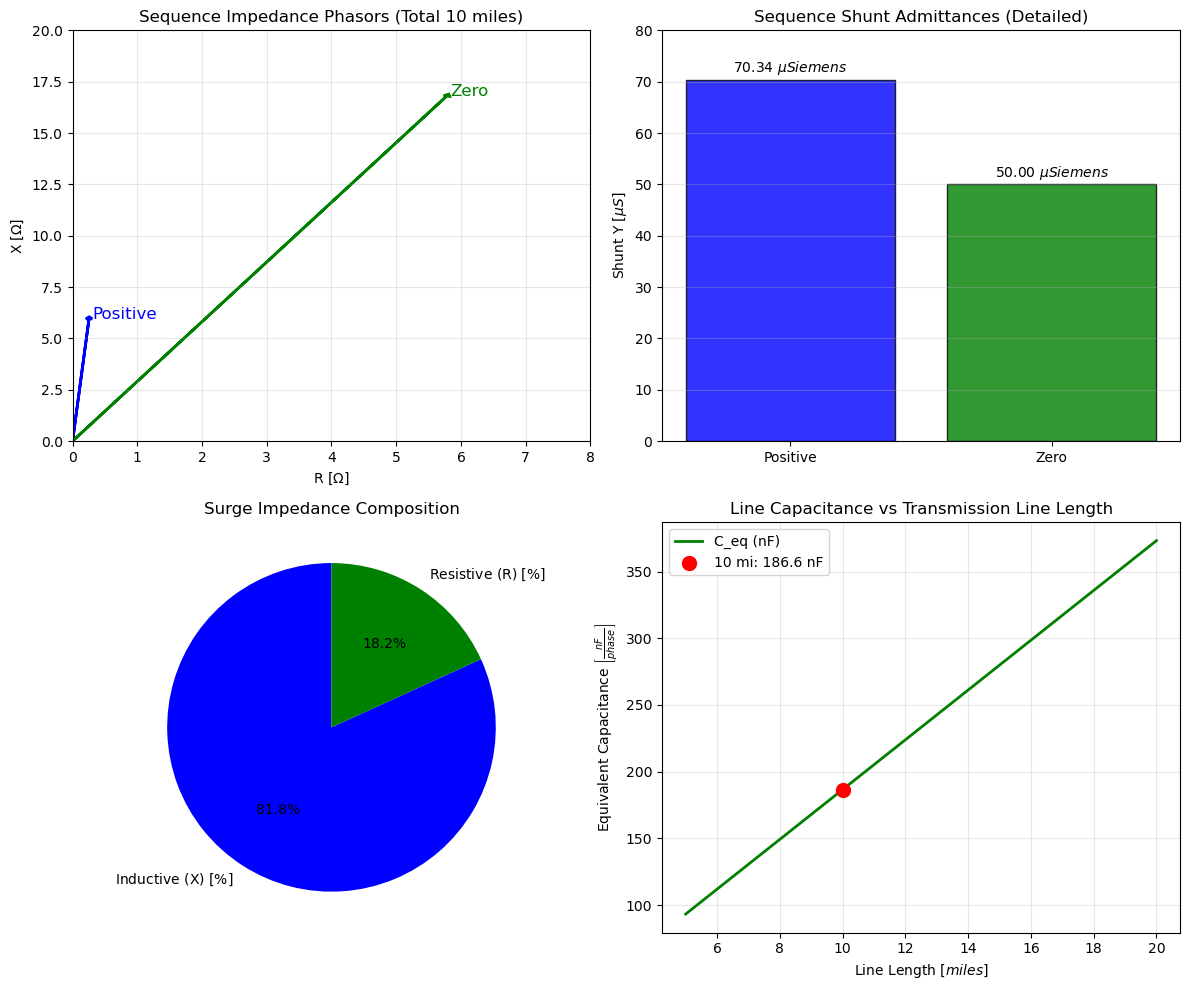 <Figure size 1200x1000 with 4 Axes>