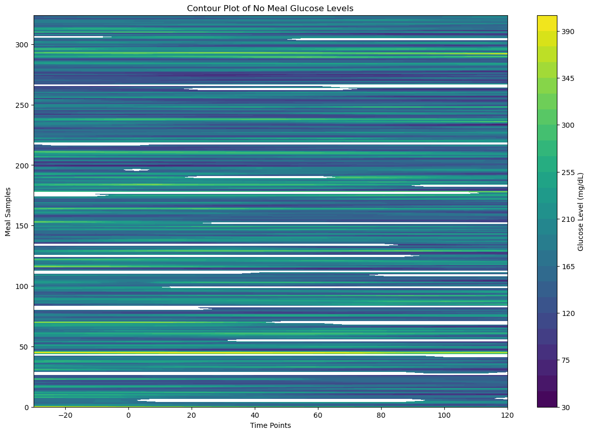 <Figure size 1500x1000 with 2 Axes>