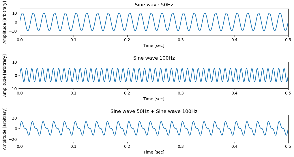 <Figure size 1200x600 with 3 Axes>