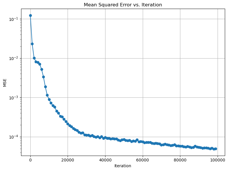 <Figure size 800x600 with 1 Axes>