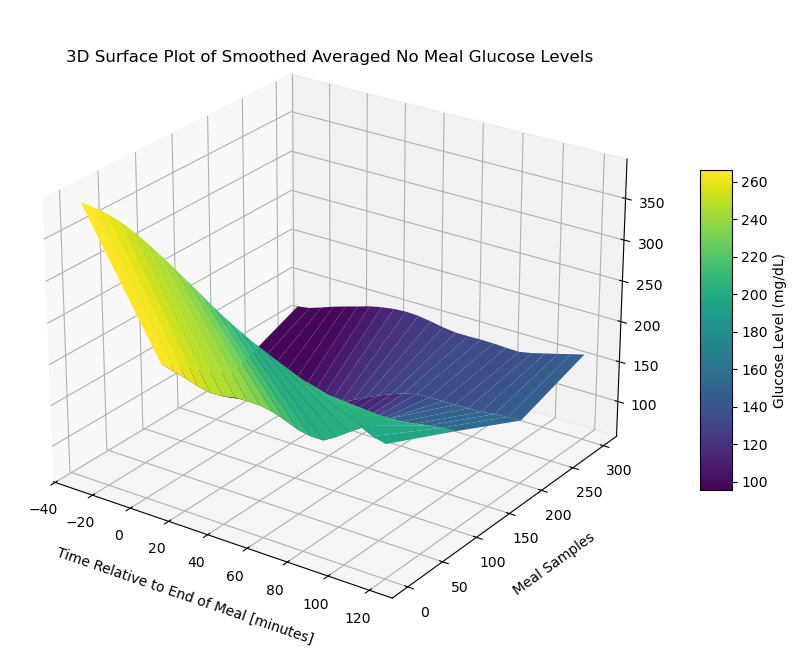 <Figure size 1000x800 with 2 Axes>