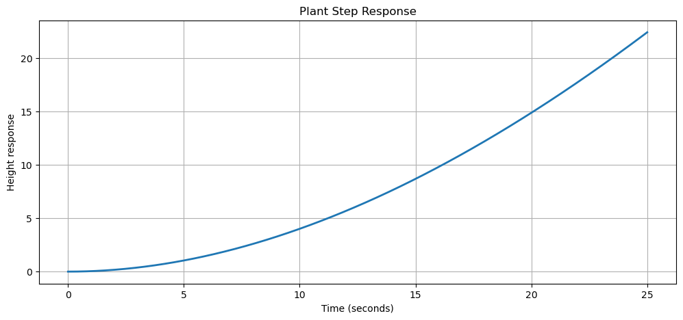 <Figure size 1200x500 with 1 Axes>