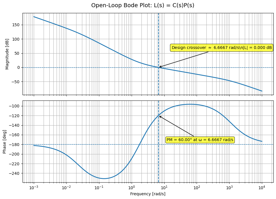 <Figure size 1000x700 with 2 Axes>