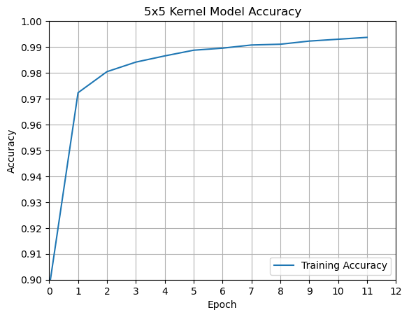 <Figure size 640x480 with 1 Axes>