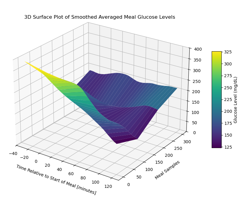 <Figure size 1000x800 with 2 Axes>