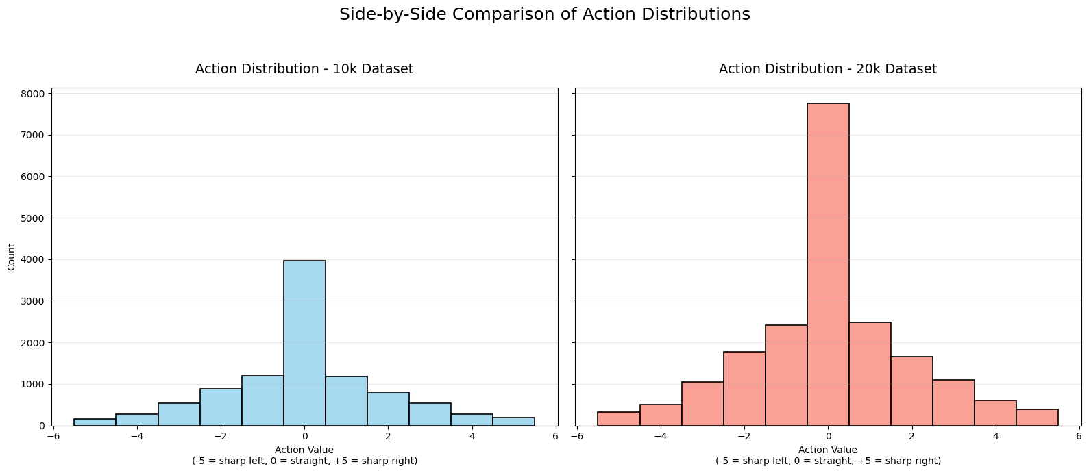 <Figure size 1600x700 with 2 Axes>