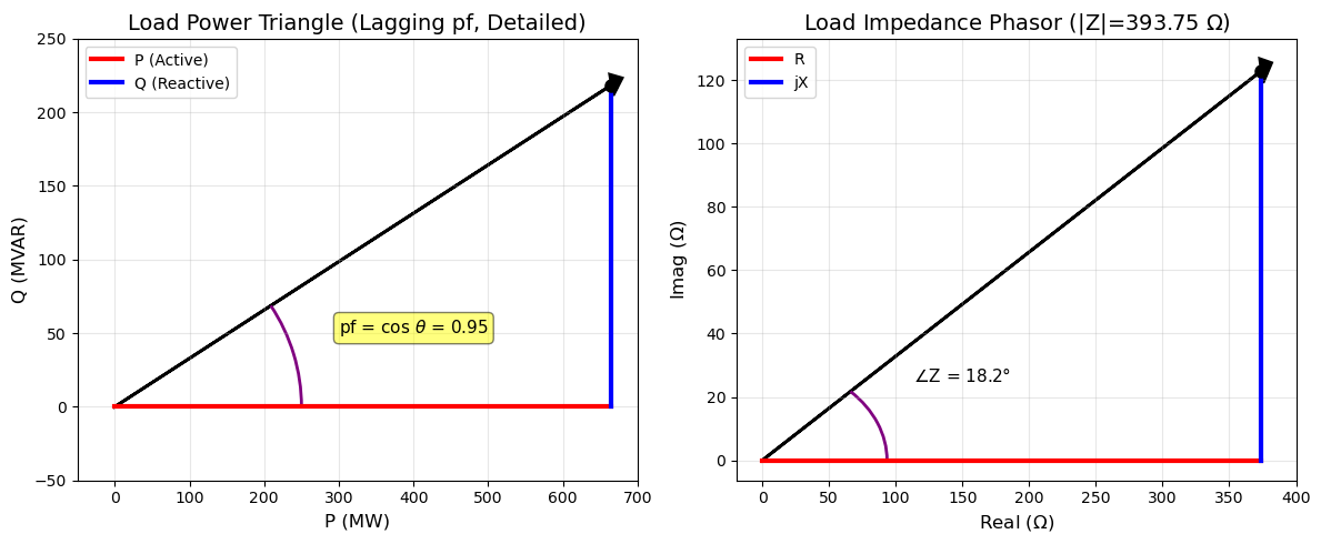 <Figure size 1200x500 with 2 Axes>