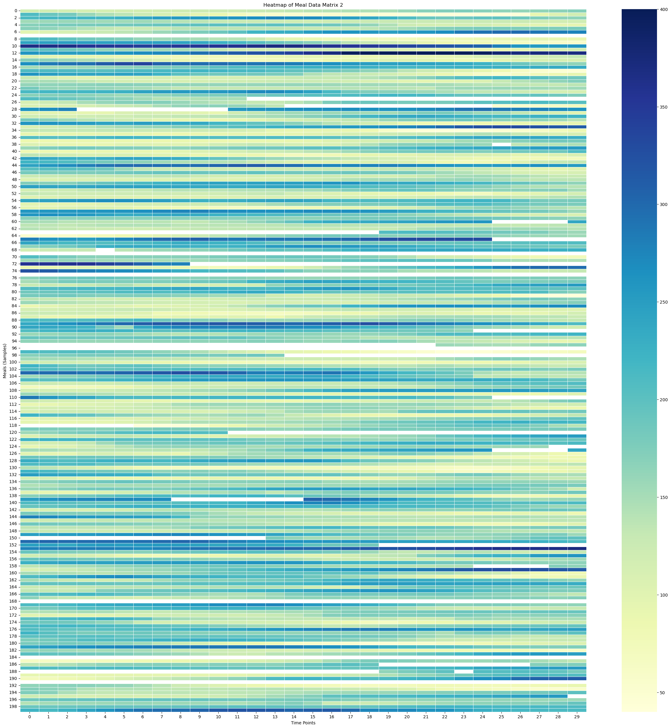 <Figure size 3000x3000 with 2 Axes>