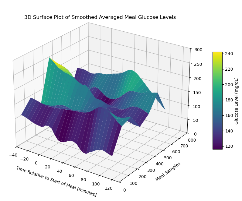 <Figure size 1000x800 with 2 Axes>