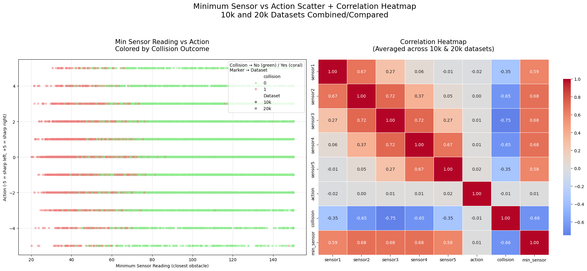 <Figure size 2000x900 with 3 Axes>