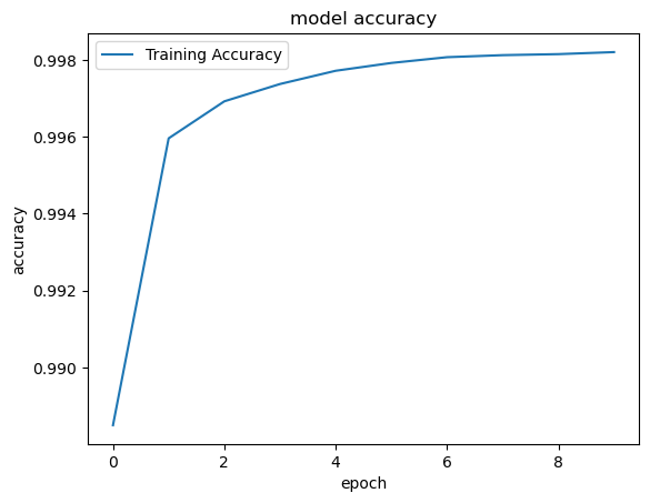 <Figure size 640x480 with 1 Axes>