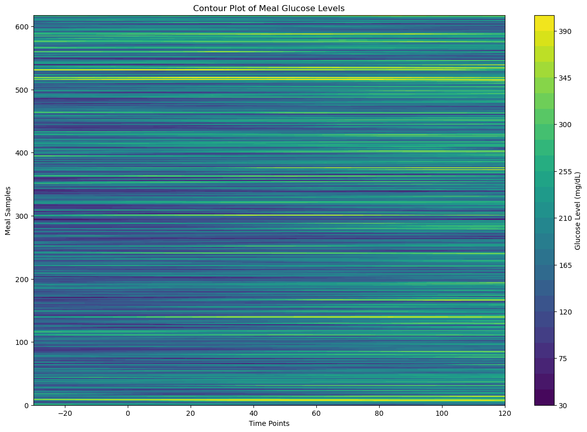 <Figure size 1500x1000 with 2 Axes>