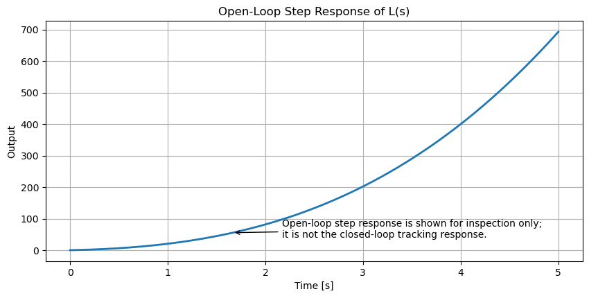 <Figure size 1000x450 with 1 Axes>