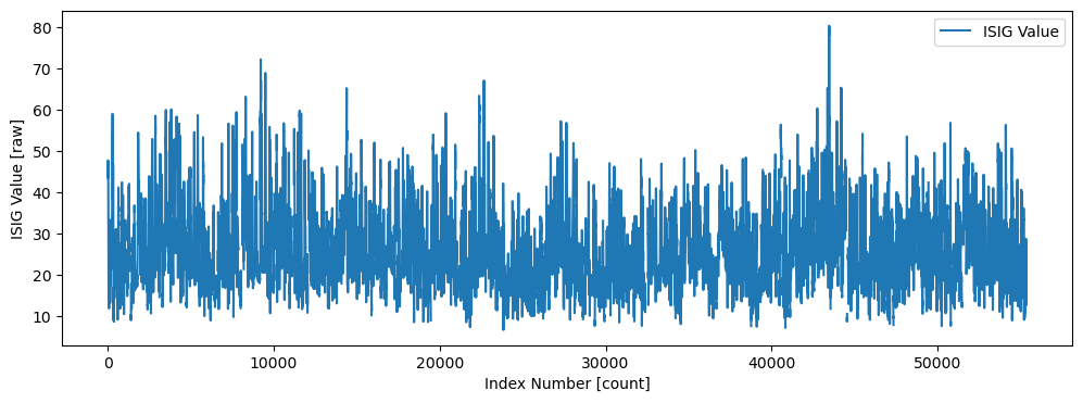 <Figure size 1200x400 with 1 Axes>