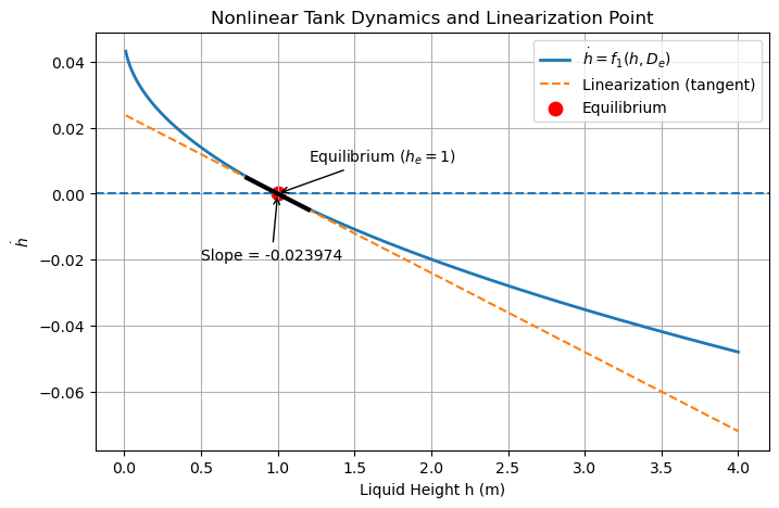 <Figure size 800x500 with 1 Axes>