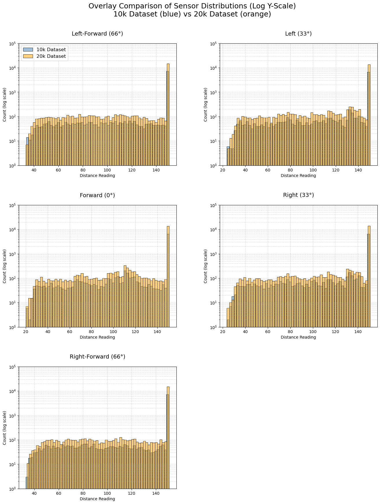 <Figure size 1600x2000 with 6 Axes>