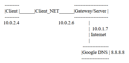 Lab Network Topology