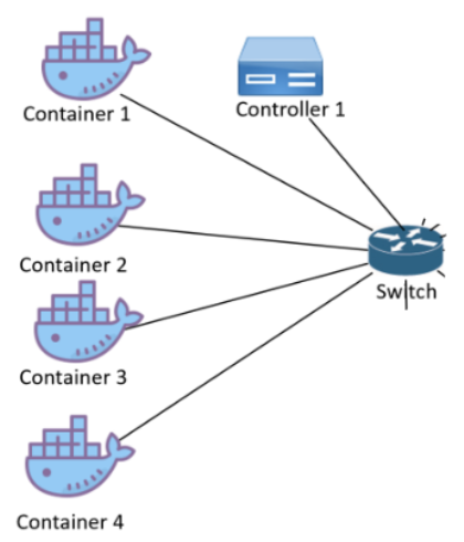 Project 2 Network Setup