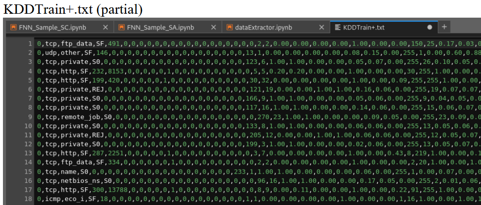 KDDTrain+.txt (partial)