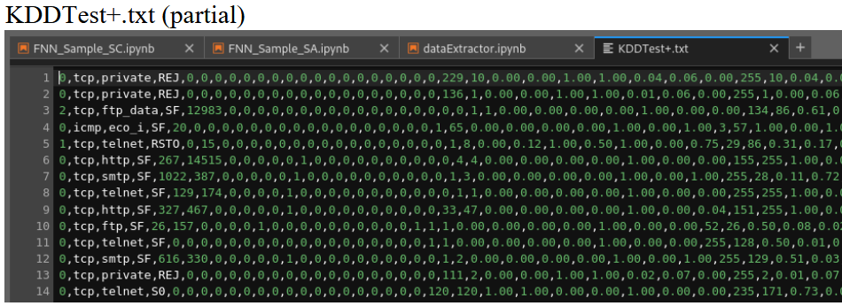 KDDTest+.txt (partial)
