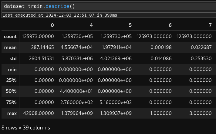 Training Dataset Characteristics (partial)