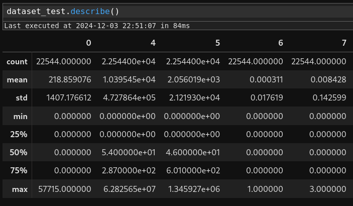 Testing Dataset Characteristics (partial)