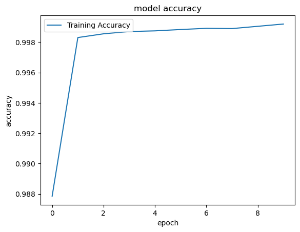 Scenario A Model Training Accuracy