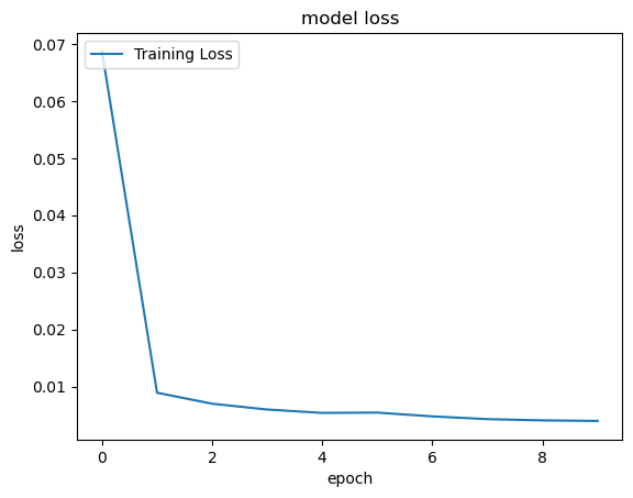Scenario A Model Training Loss