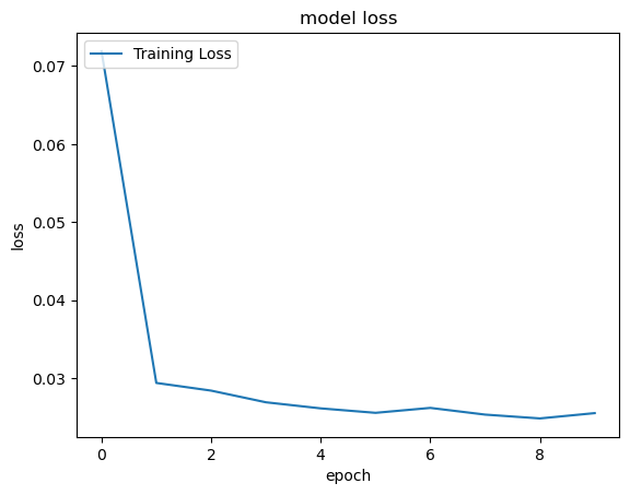 Scenario B Model Training Loss