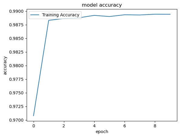 Scenario C Model Training Accuracy