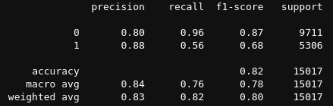Scenario A Model Scores