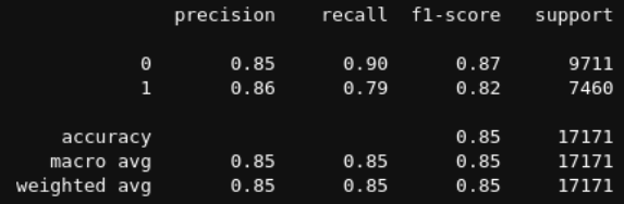 Scenario B Model Scores